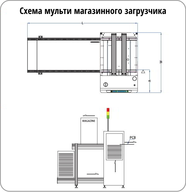 Схема мульти магазинного загрузчика